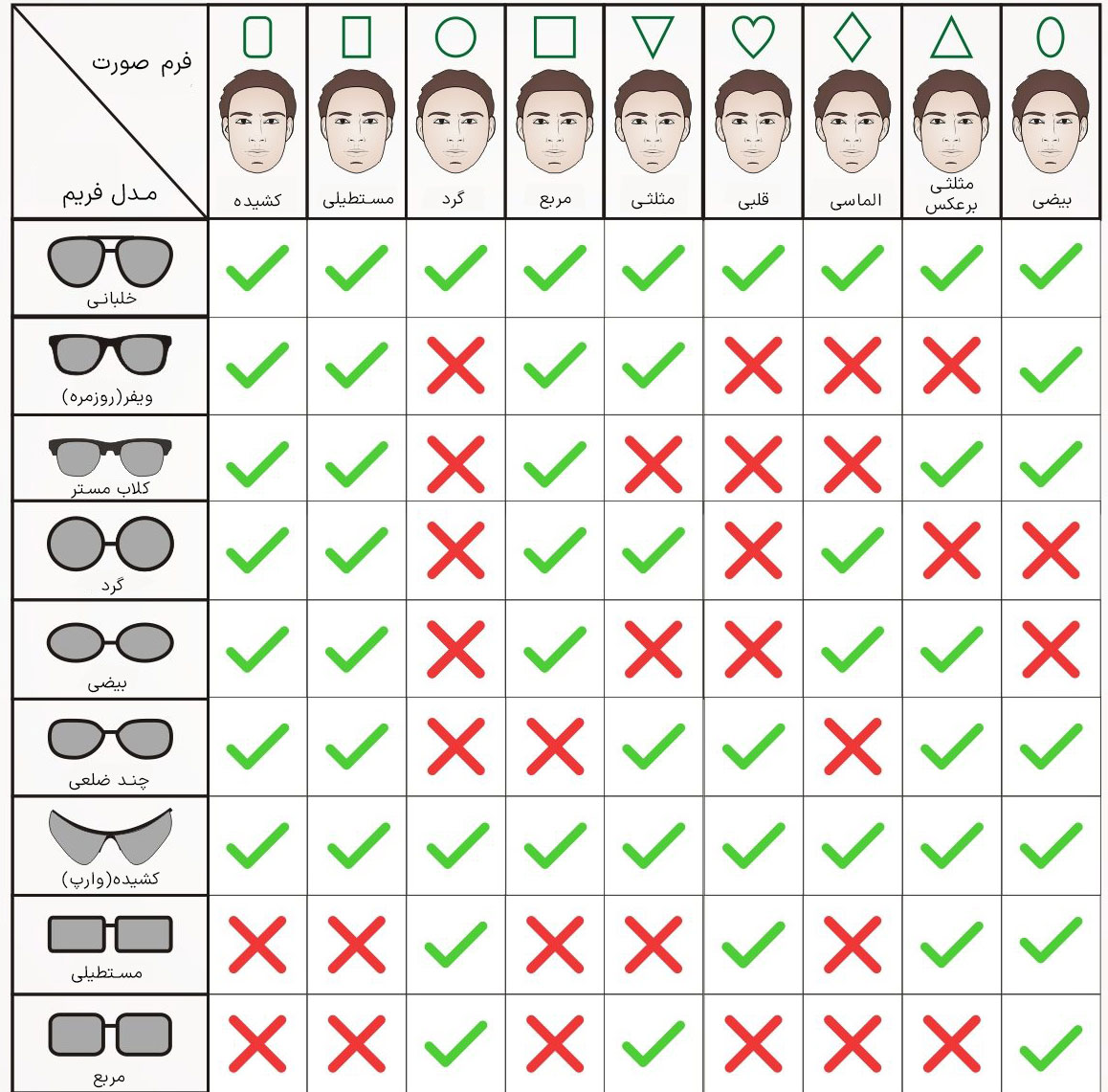 عینک ماسب برای انواع فرم صورت